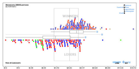 Campaign Finance: This is (not) What Democracy Looks Like Image